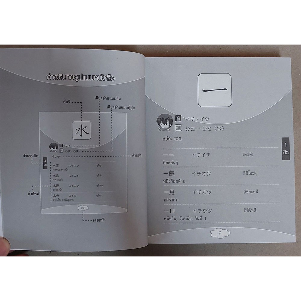 คันจิระดับ 5 สำหรับผู้เริ่มเรียน [หนังสือสภาพ 70%]