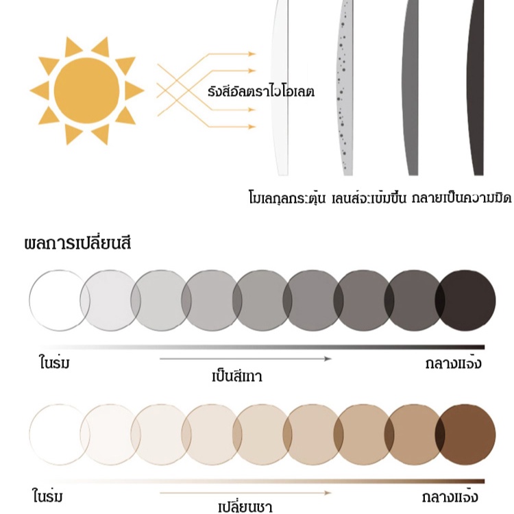 💕เลนส์ป้องกันดวงตา💕สําหรับผู้ชายแว่นสายตายาวกรอบโลหะสี่เหลี่ยม / แว่นสายตายาวกรอบโลหะสี่เหลี่ยม ป้องกันแสงสีฟ้า รุ่นใหม่/แว่นสายตายาวสำหรับผู้ชาย / แว่นสายตายาวกรอบโลหะ - รูปที่ 5