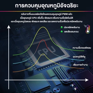 พัดลมเคส พัดลมระบายความร้อนประสิทธิภาพสูง RGB ขนาด 12 cm RGB Cooling Fan