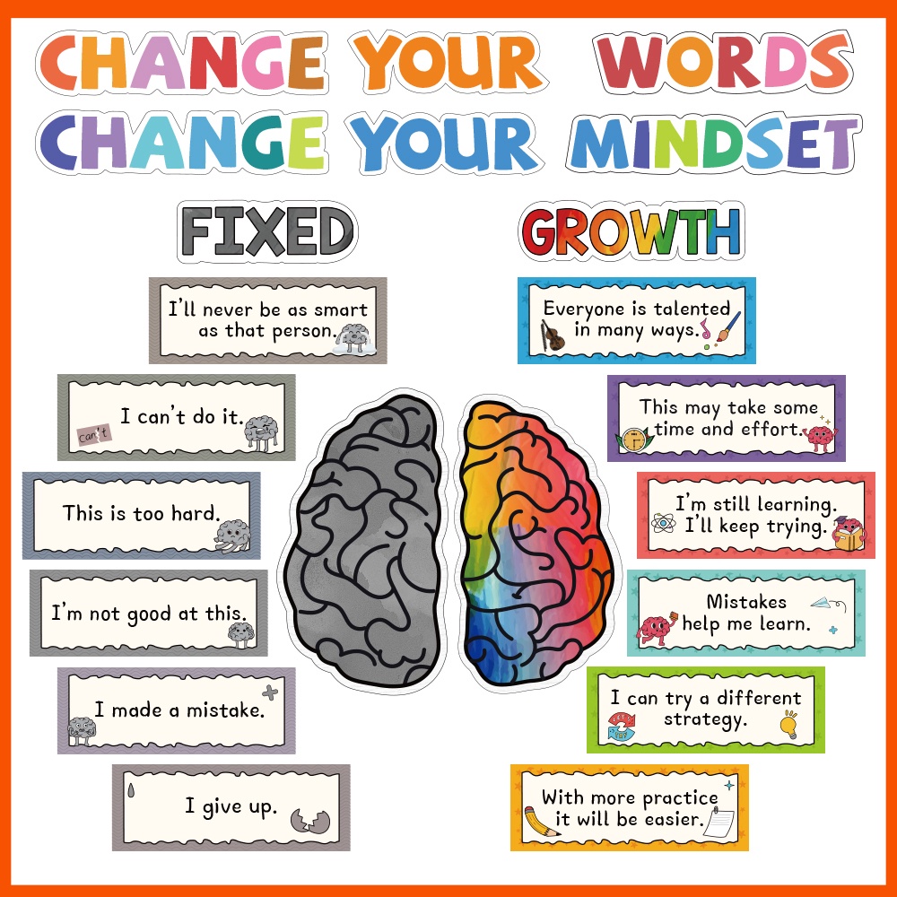 22 PCS Growth Mindset Classroom Posters Set: Change Your Words Change Your Mindset Bulletin Board Decor for Kids