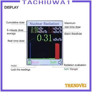 [Tachiuwa1] เครื่องวัดนิวเคลียร์ แบบเรียลไทม์ สําหรับเครื่องสําอาง