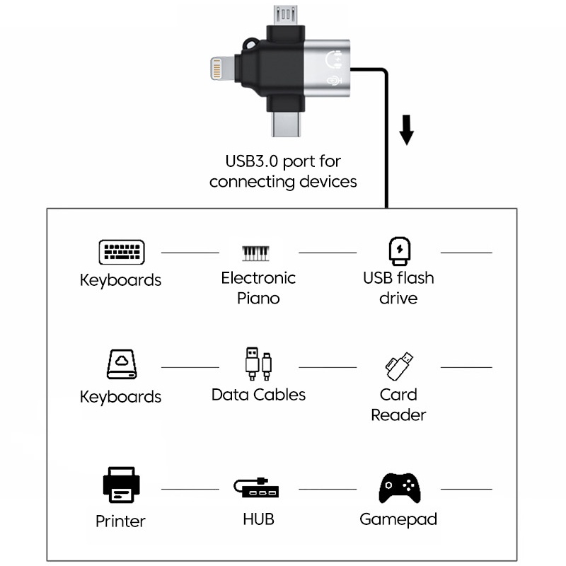 3 in 1 OTG อะแดปเตอร์ Type C Micro OTG อะแดปเตอร์ USB 3.0 แปลงส่งข้อมูล สําหรับคีย์บอร์ดและเมาส์