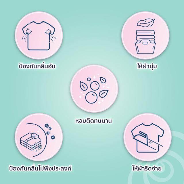 แพ็ก 24 Downy ดาวน์นี่ น้ำยาปรับผ้านุ่ม ขนาด 20 มล. รูปที่ 6