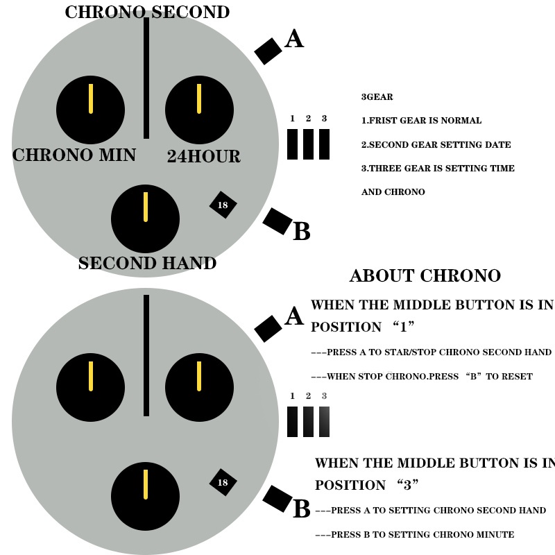 R1chadm นาฬิกาข้อมือโครโนกราฟ มัลติฟังก์ชั่น สําหรับผู้ชาย