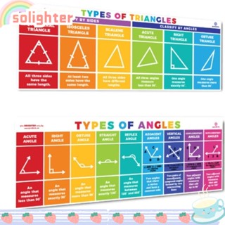 Solighter ธงแบนเนอร์คณิตศาสตร์ 2 ชิ้น มุมสามเหลี่ยม 2 ชิ้น เพื่อการเรียนรู้คณิตศาสตร์