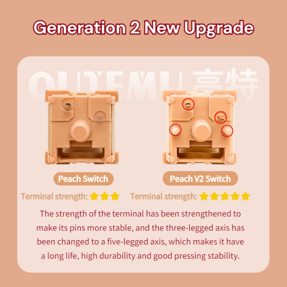 Outemu Upgrade V2 Switch Silent Peach/Lemon Switch สวิตช์อัพเกรด V2 เสียงเงียบ ลายพีช เลม่อน 5 Pins DIY สําหรับคีย์บอร์ด Mechancial