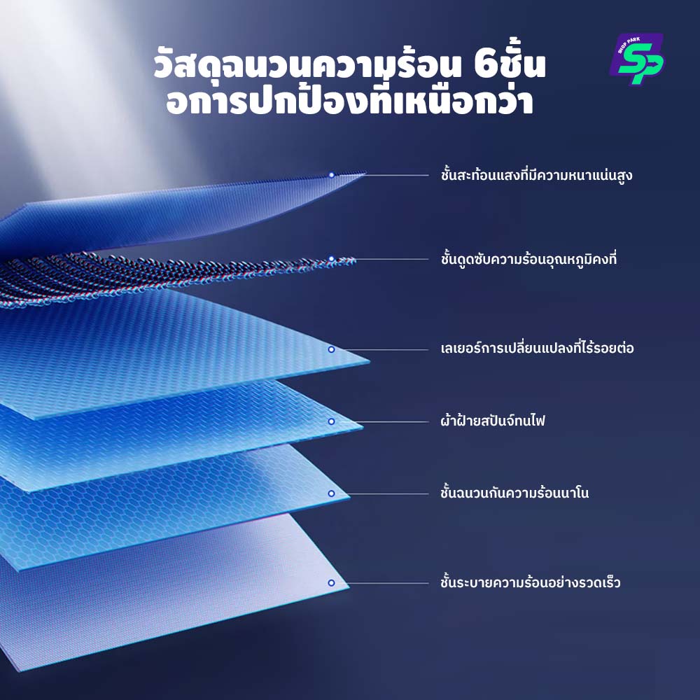BYD Seal, Atto 3, Dolphin ม่านกันแดดสั่งตัดตรงรุ่น UVPROTECT กันความร้อน6ชั้น ม่านกันแดดติดรถยนต์ ติดตั้งและถอดง่าย ผ้าม่านบังแดดรถยนต์ - รูปที่ 2