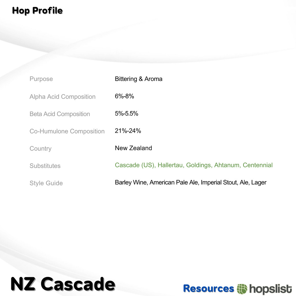 NZ Cascade Hops Pellet (ฮอปส์)