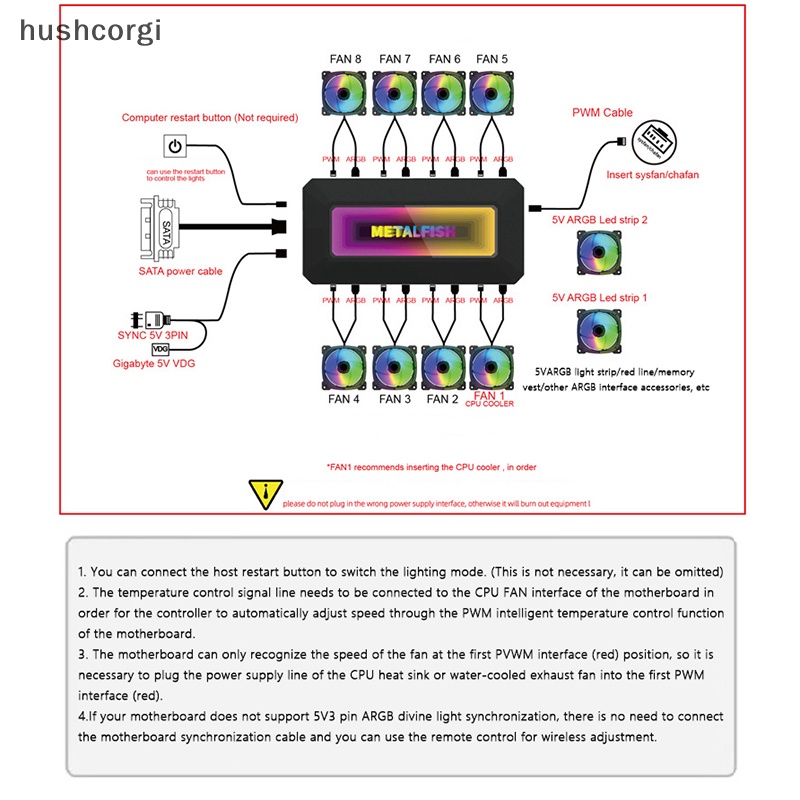 [hushcorgi] ใหม่ พร้อมส่ง พัดลมระบายความร้อน ARGB All In One HUB Splitter พร้อม 4Pin PWM สําหรับคอมพิวเตอร์ SYNC CPU Radiator 5V 3Pin แถบไฟ LED รีโมตคอนโทรล
