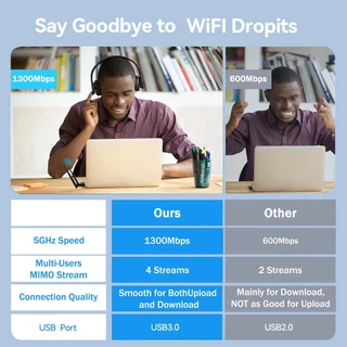 GOOJODOQ อะแดปเตอร์ WIFI AC1300 USB3.0 ไร้สาย Dual Band 2.4 Ghz + 5 Ghz สําหรับแล็ปท็อปพีซีเดสก์ท็อป