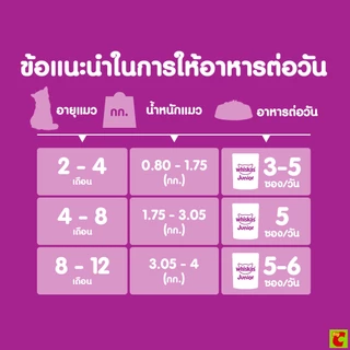 วิสกัส เพาซ์ จูเนียร์ อาหารลูกแมวชนิดเปียก รสปลาทูน่า/ปลาทู 80 ก. แพ็ค 12