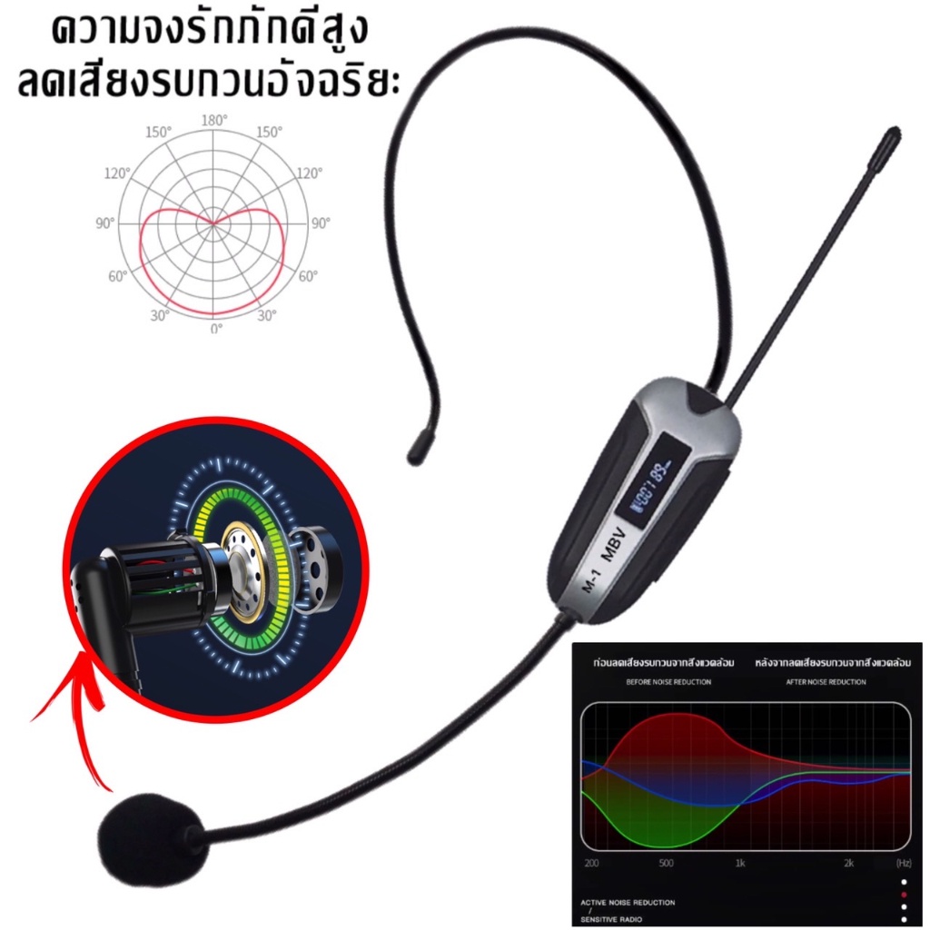 ไมค์คาดหัว MBV ไมค์วิทยากร ไมค์ลอยคาดศรีษะ ไมค์คู่คาดหัวไร้สาย ไมโครโฟนไร้สาย (คลื่นความถี่ UHFแท้ 100%)  M-11