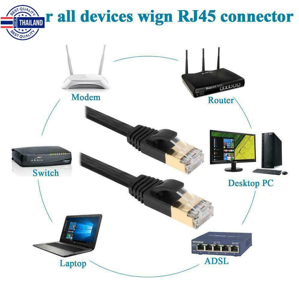 2m 5m 10m 15m 20m 30m Cat7 Ethernet Cable RJ 45 Network Cable UTP Lan Cable Cat 7 RJ45 Patch Cord for Router Laptop Cabl