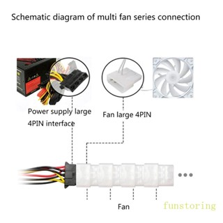 Fun พัดลมระบายความร้อน 4Pin 12 ซม. หลากสีสัน พร้อมสายเคเบิล