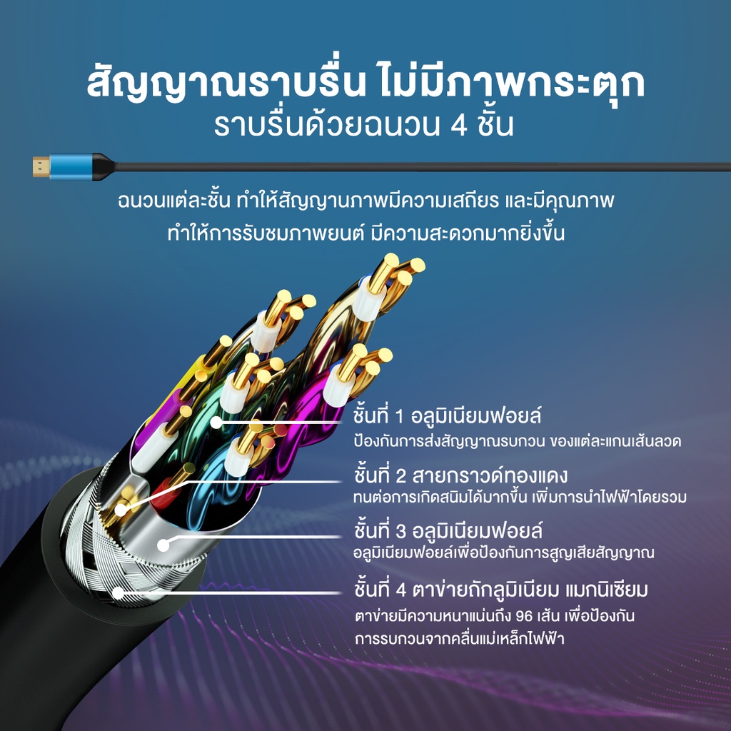 สาย HDMI 2.1 ต่อทีวี 8K/60Hz 4k/120Hz 48Gbps สายหนาอย่างดี สายเชื่อมต่อ TV สายทีวี Monitor PS5 PS4 PC