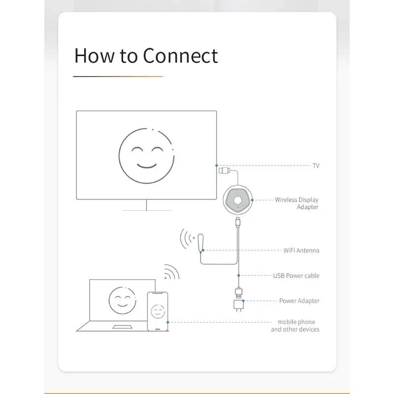 MIRASCREEN G28 อะแดปเตอร์รับสัญญาณหน้าจอ แนวนอน แนวตั้ง ไร้สาย 4G 5G Wifi TV Stick