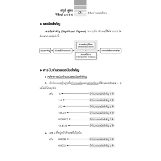 สรุปสูตรและเทคนิคคิดลัด ฟิสิกส์ ม.4-5-6 A-Level โดย พ.ศ.พัฒนา