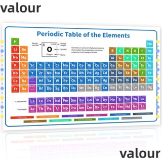 Valour โปสเตอร์ธาตุ ขนาด 40x60 ซม. (16X24 นิ้ว) เพื่อการศึกษา สําหรับตกแต่งผนัง 1 ชิ้น