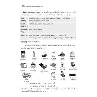 Expernet หนังสือ ติวเข้มภาษาอังกฤษ สอบเข้า ม.1