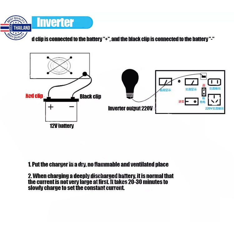 Solar Power Inverter 250W 300W 500W Car Power Inverter 12V DC to 220V AC Pure Sine Wave Household Inverter Power Supply