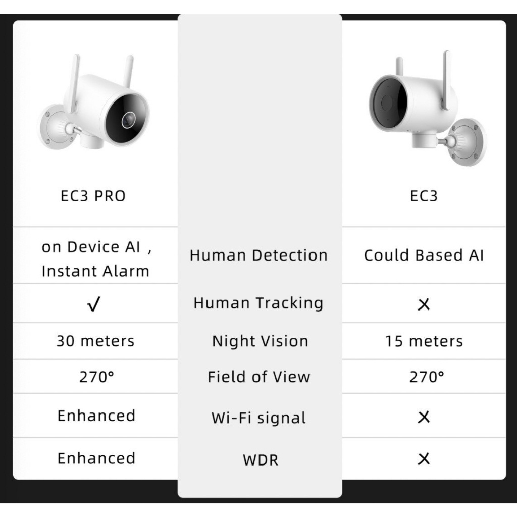 ปกป้องทรัพย์สิน กล้องวงจรปิด IMILAB EC3 Pro 2K IP camera Outdoor IP66 Waterproof กันน้ำ มุมกว้าง ภาพ