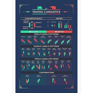 โปสเตอร์ ลาย Traders สําหรับตกแต่งผนังบ้าน สํานักงาน