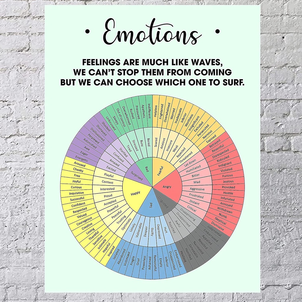โปสเตอร์ Wheel of Feelings and Emotions Chart 0627 สําหรับตกแต่งบ้าน