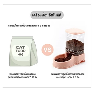 YTL เครื่องให้อาหารแมวอัตโนมัติ ที่ให้อาหารอัตโนมัติ เครื่องให้น้ำให้อาหารสุนัขอัตโนมัติขนาดใหญ่ 3.8 ลิตร