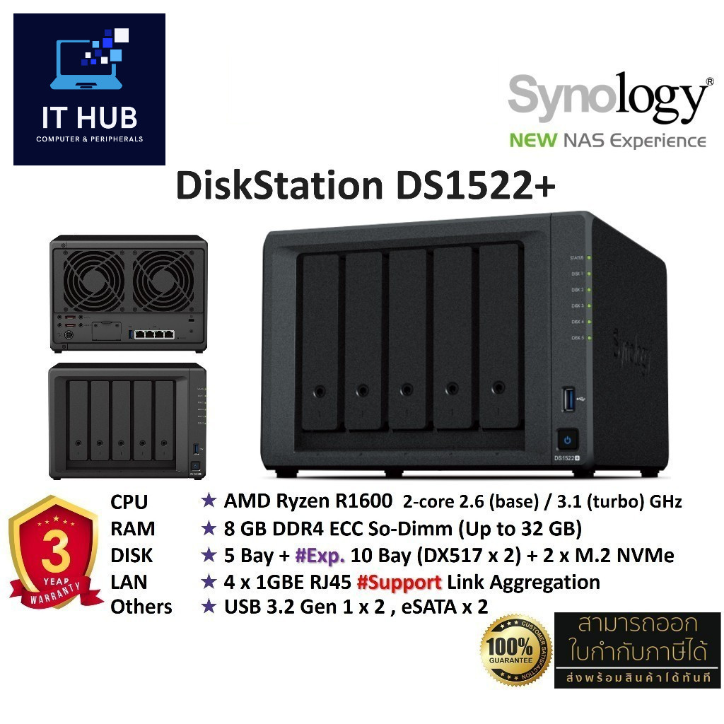 Synology NAS DiskStation รุ่น DS1522+ (HDD 5 Bay w/Exp 15 Drive + 2 M.2, 2 Core Max 3.1GHz, 8GB DDR4