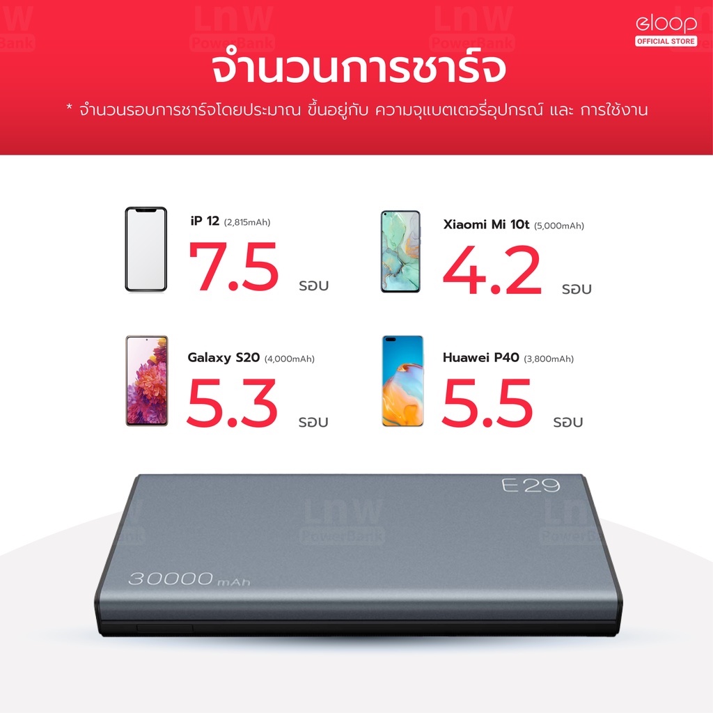 [607บ. ส่งด่วน] Orsen by Eloop E29 แบตสำรอง 30000mAh QC 3.0 PD 20W Type C Power Bank ชาร์จเร็ว พาวเวอร์แบงค์