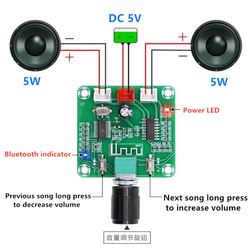 Xh-a158 บอร์ดขยายเสียงลําโพงไร้สาย บลูทูธ 5.0 PAM8403 ขนาดเล็ก 5W*2 DIY