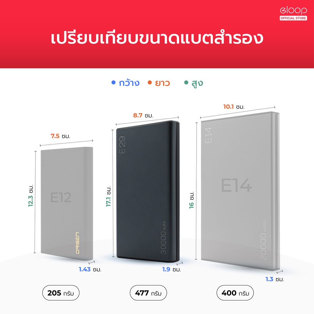 [569บ.ช้อปคุ้ม] Orsen by Eloop E29 / E29 Ultra PD 45W Max QC 3.0 แบตสำรอง 30000mAh Power Bank ชาร์จเร็ว Type C - รูปที่ 4