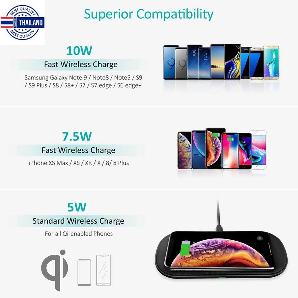 CHOETECH ที่ชาร์จแตไร้สาย แท่นชาร์จแต ชาร์จเร็ว 10W Qi Dual Wireless Charger 5 Coils Fast Charging Pad Compatible for iP