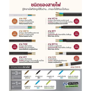 VAF-G 2x2.5/2.5 ขด 20m. สายไฟ ทองแดงแบบมีกราวด์ VAF VAF-GRD 2x2.5