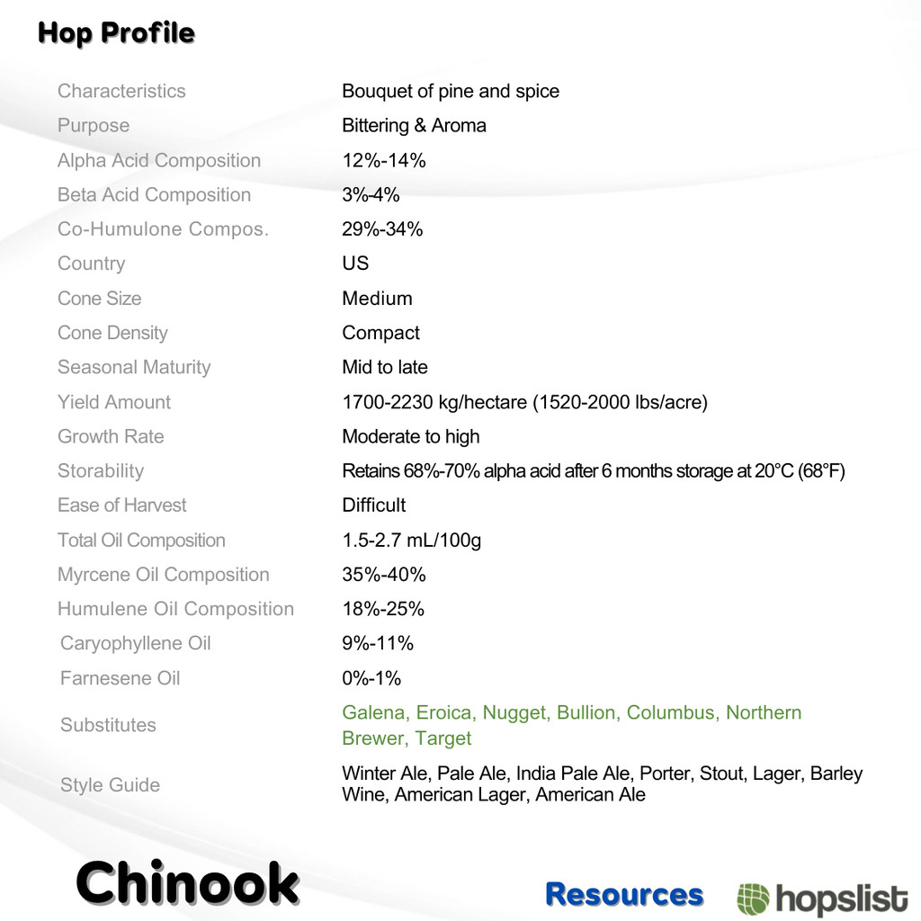 Chinook Hops Pellet (ฮอปส์) - รูปที่ 2