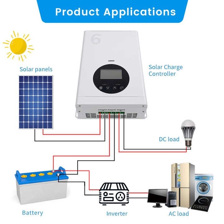 SUOER Solar Charge Controller โซล่าร์ชาร์จเจอร์ MPPT 60A