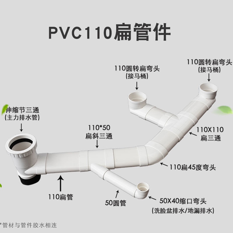 ท่อระบายน้ํา Pvc ทรงวงรี 110 อุปกรณ์เสริม สําหรับห้องน้ํา ราคา ถูกที่สุด ดีลบีเคเค แกลเลอรีภาพที่ 9
