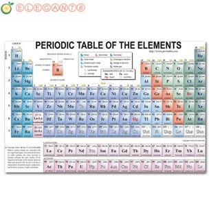 Aelegant โปสเตอร์กระดาษวอลเปเปอร์ ลายธาตุ เพื่อการเรียนรู้ สําหรับครู ห้องนอน