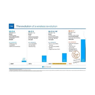 ส่งทันที - การ์ด WiFi 7 Intel BE200 004 Upgrade AX210 M.2 802.11be Bluetooth 5.4 MLO 4K-QAM ประกัน 1 ปี