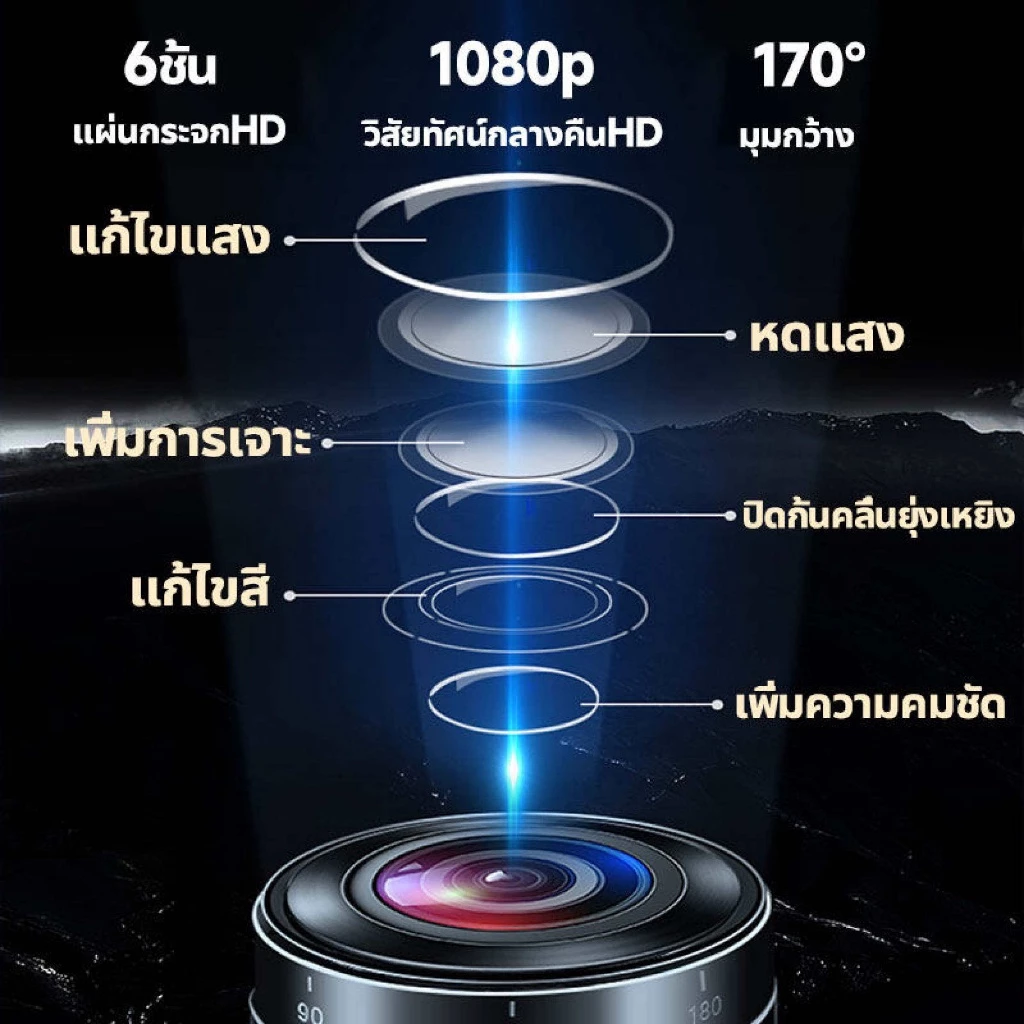 【With WIFI】New 2024 Dash Cam S1 กล้องติดรถยน2024 กล้องติดรถยนต์ 3เลนส์ด้านหน้า/ด้านหลัง Full HD 1080P มีโหมดกลางคืน ติดต thumbnail 5