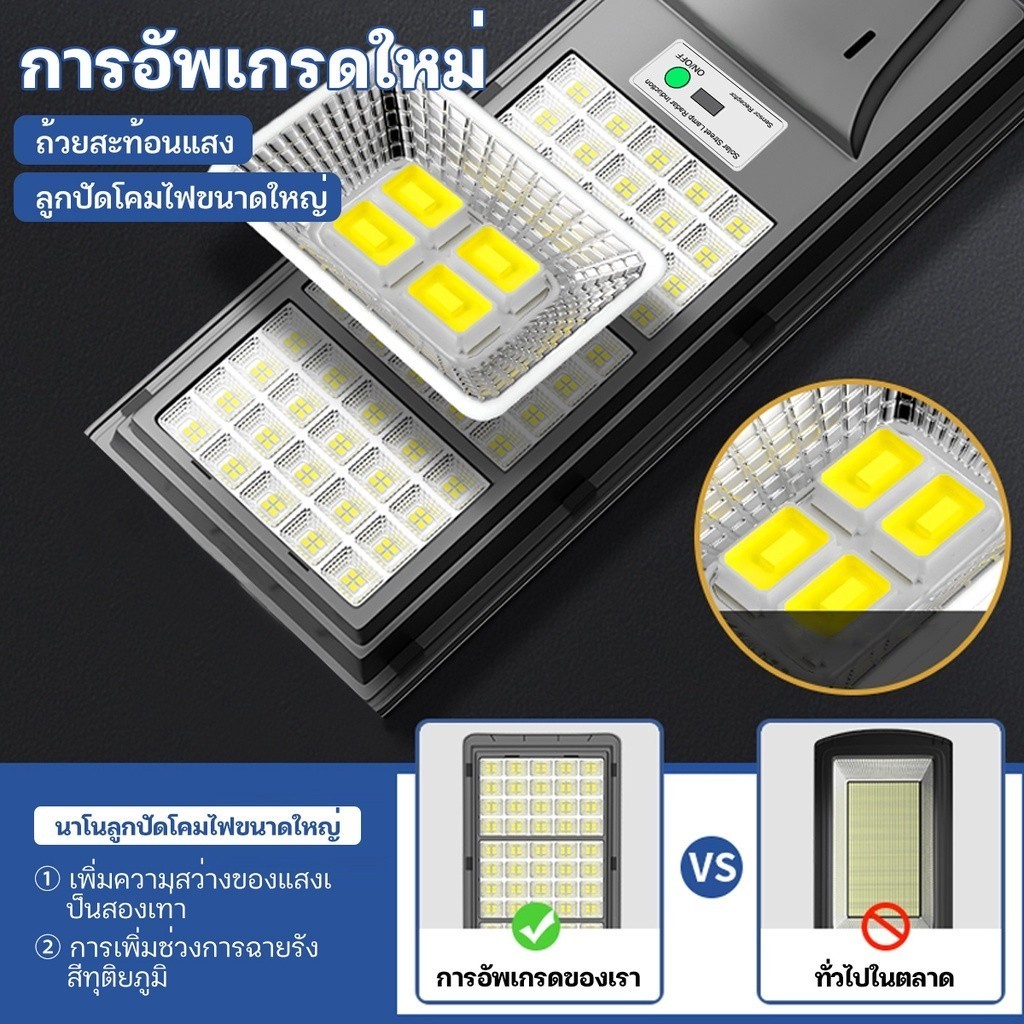 ค่าไฟฟรี KONIG 【รับประกัน10ปี】 ไฟโซล่าเซลล์ 8000W ไฟโซล่าเซล1000wแท้ ไฟถนนโซล่าเซลล์ 5000W ไฟภายนอกอ