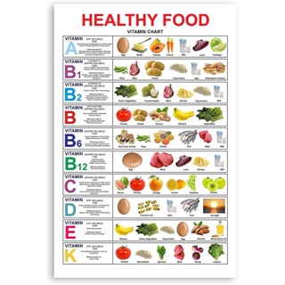 โปสเตอร์วิตามิน ผัก ผลไม้ เพื่อสุขภาพ UNFRAMED