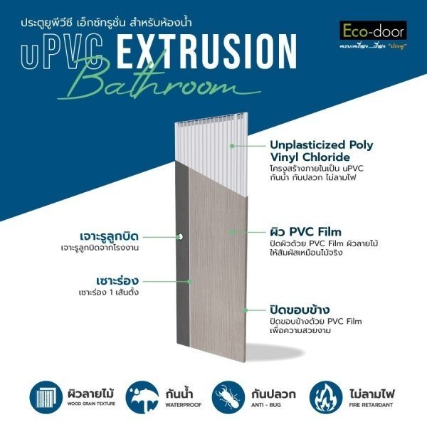 GlobalHouse ECO-DOOR ประตู UPVC เอ็กซ์ทรูชั่น รุ่น PB1 ภายใน ขนาด 70x200 ซม. สีเทา (เจาะลูกบิด) สินค้าของแท้คุณภาพดี