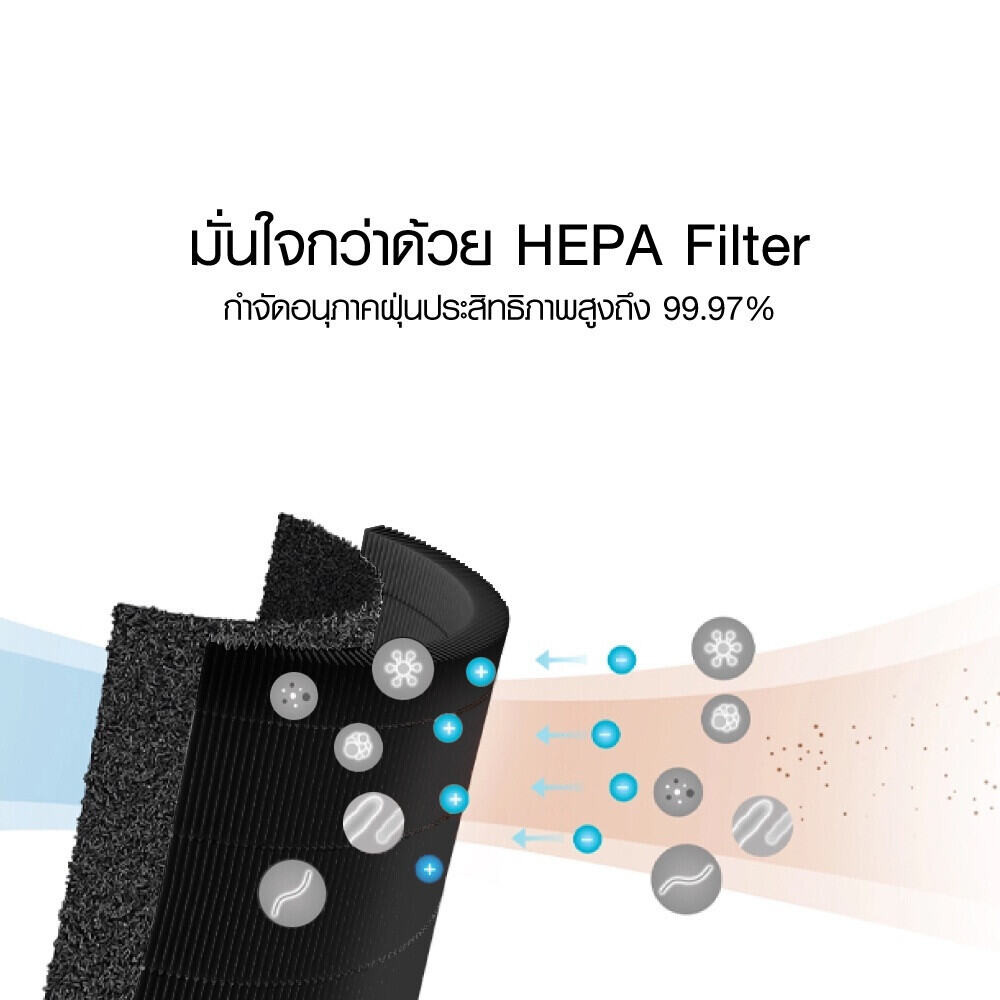 ไส้กรองเครื่องฟอก ใช้กับ Xiaomi Air Purifier Filter ใช้ได้กับเครื่องฟอกอากาศ Xiaomi รุ่น 1 / 2 / 2S / 2C / 2H / Pro รูปที่ 4