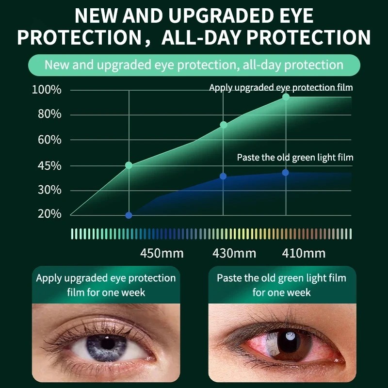 Eye Protection Anti Blue RayแสงสีเขียวสําหรับiPhone 17 17e 16e 16 15 14 13 12 11 Pro Max Air Mini XR XS Max 7 8 6s Plus SEฝาครอบหน้าจอฟิล์มกระจกนิรภัย - รูปที่ 5