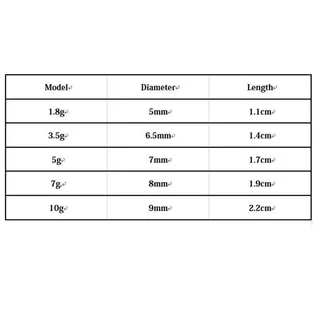 Outkit 10 ชิ้น/ล็อตทองแดงตะกั่ว Sinker น้ําหนัก 10g,7g,5g,3.5g,1.8g Sharped Bullet ทองแดงอุปกรณ์ตกปลาตกปลา Tackle