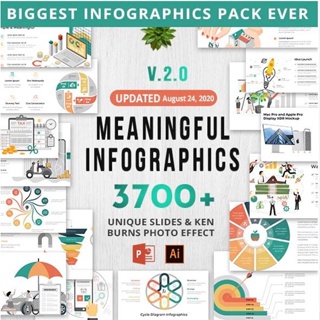 NEW 3700++Meaningful Infographics PowerPoint Template | All in one