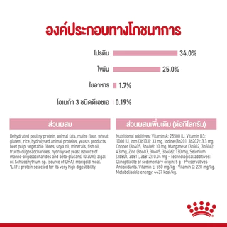 Royal Canin Mother & Babycat อาหารเม็ด สำหรับแม่แมวและลูกแมว ขนาด 4 Kg