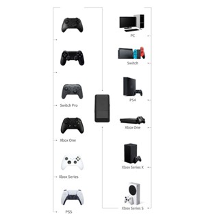 C* อะแดปเตอร์รับสัญญาณเกมไร้สาย USB สําหรับ PC XboxOne