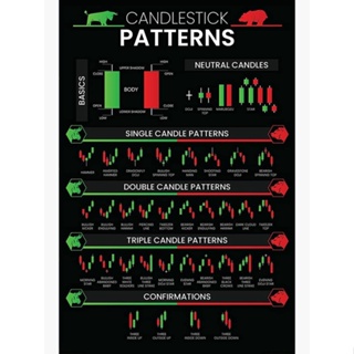 โปสเตอร์แผนภูมิการวิเคราะห์ทางเทคนิค สําหรับนักลงทุน นักลงทุน นักลงทุน โปสเตอร์ตลาดหลักทรัพย์ กําแพง ถนน แผ่นโกง